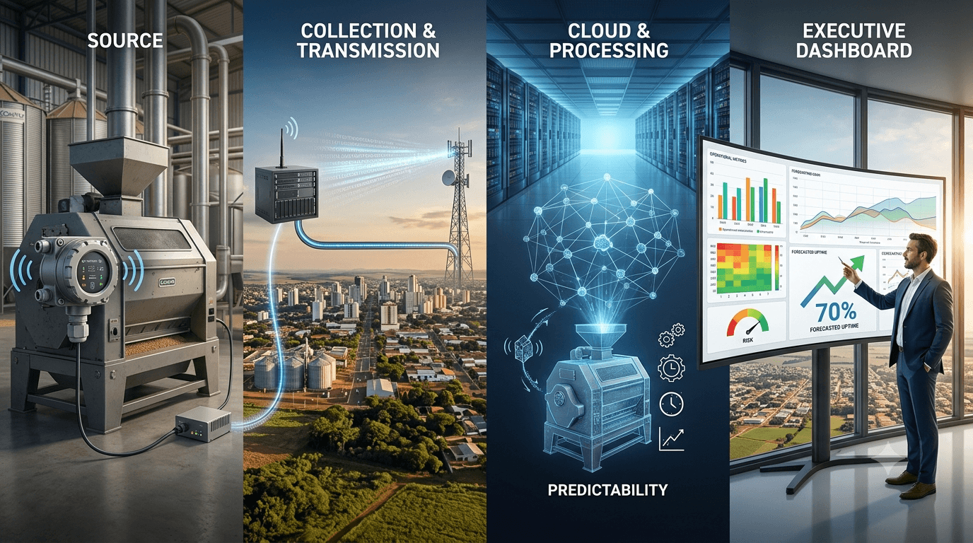IoT industrial na prática: como a Appmoove transforma 9.000 sensores em previsibilidade operacional